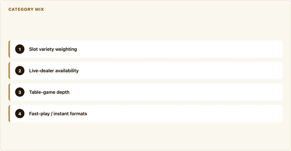 Diagram: key factors covered in The Most Popular Casino Games by Country in 2025: A Global Breakdown